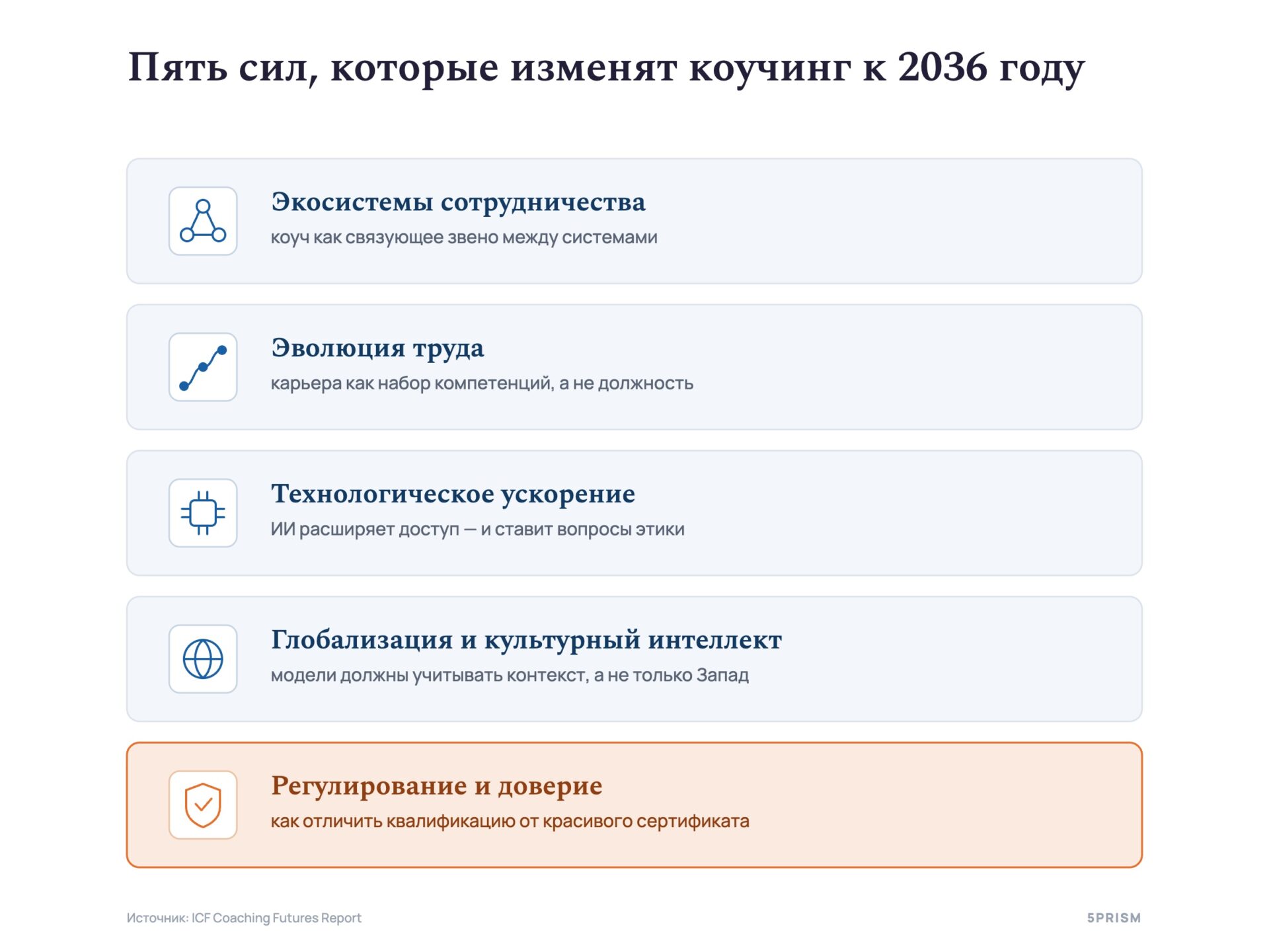 Пять сил, которые изменят коучинг к 2036 году